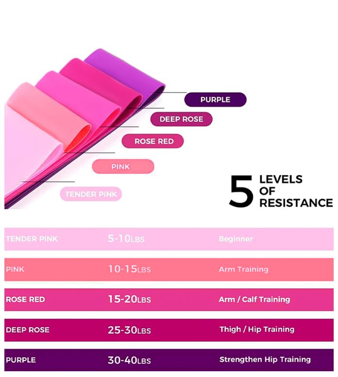 1pc Resistance Band Yoga Pilates Elastic Exercise Band Fitness Gym Sports Accessories